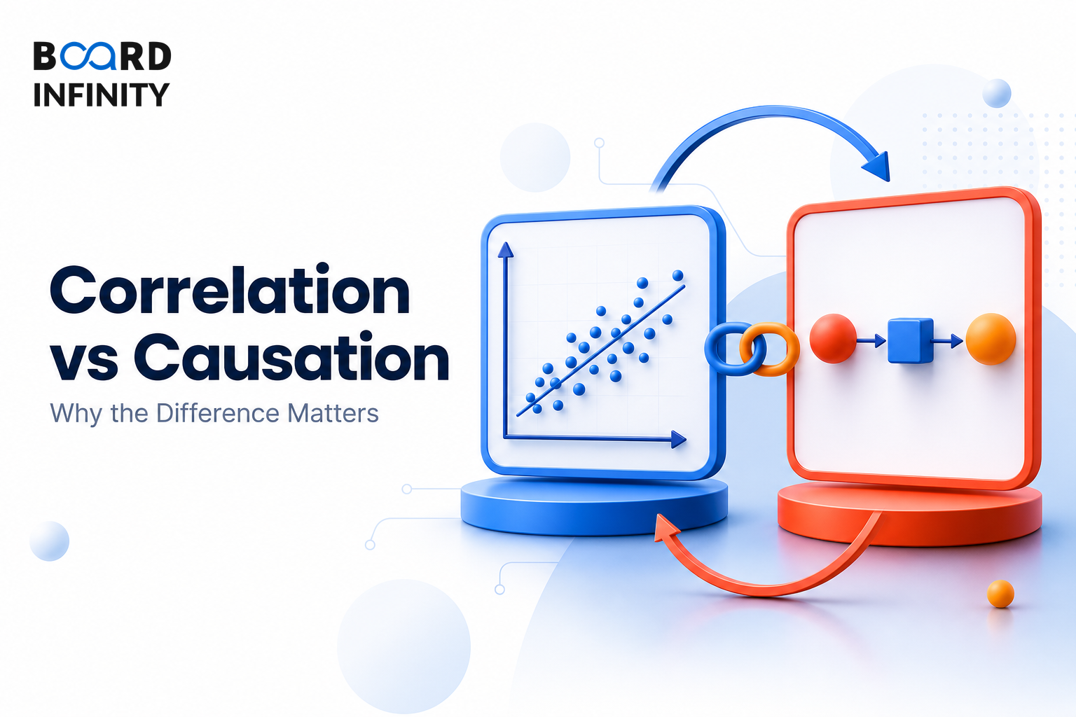 Correlation vs Causation: Why the Difference Matters