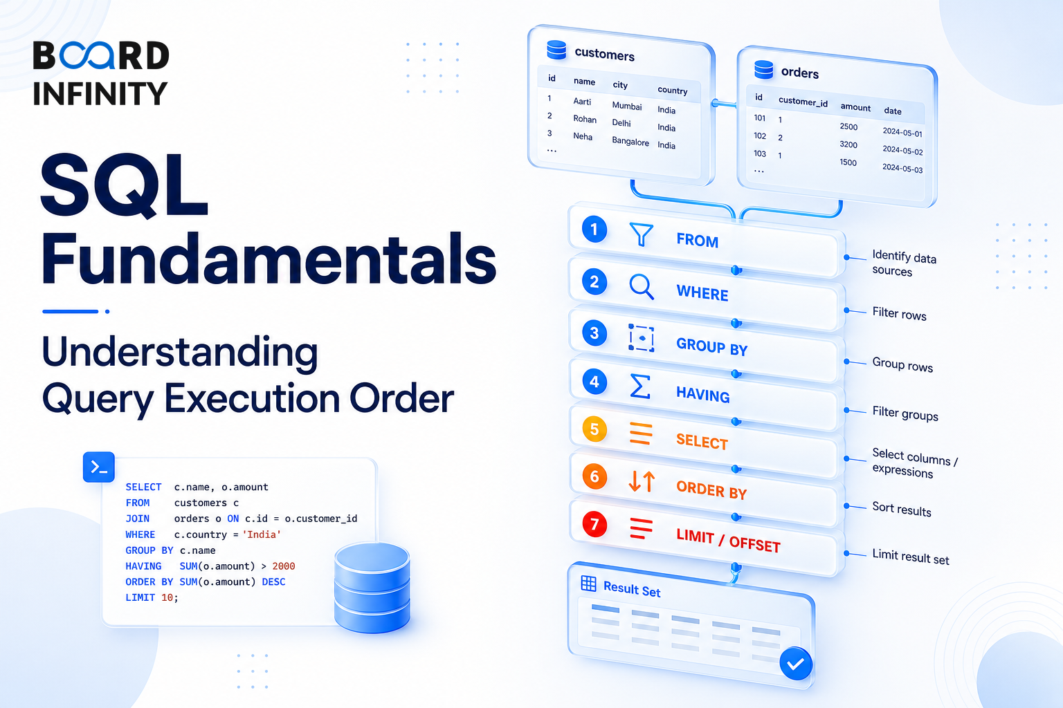 SQL Fundamentals: Understanding Query Execution Order