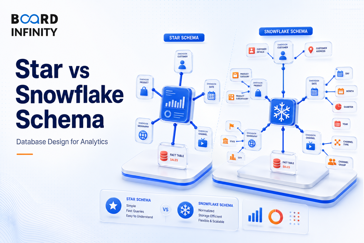 Star vs Snowflake Schema: Database Design for Analytics