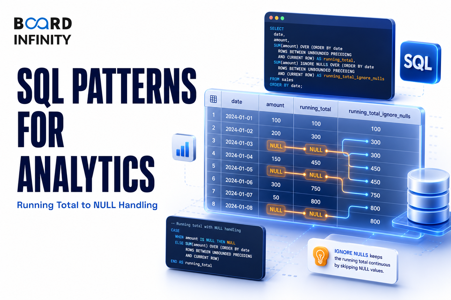 SQL Patterns for Analytics: Running Total to NULL Handling