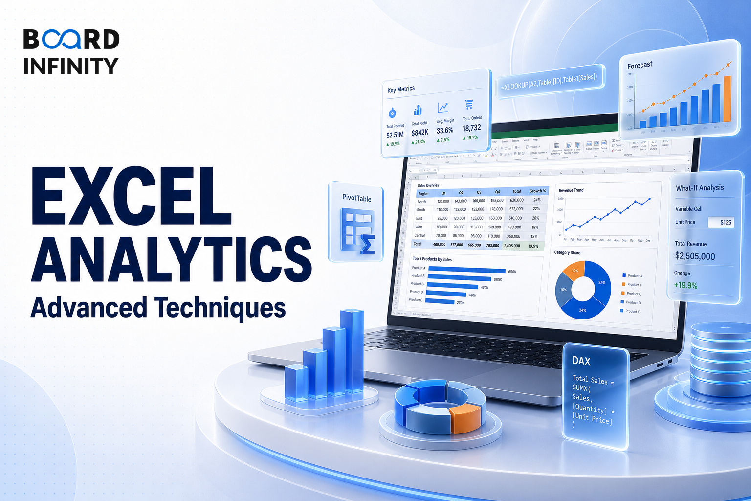 Advanced Excel Techniques for Analytics