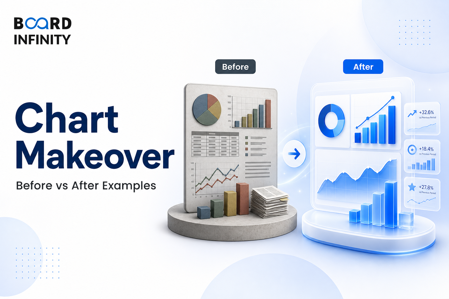 Chart Makeover: Before vs After Examples