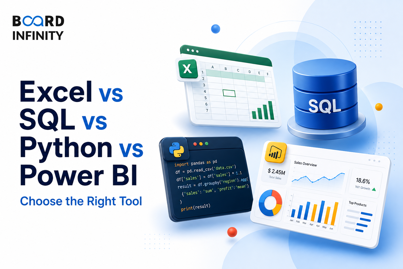 Excel vs SQL vs Python vs Power BI: How to Choose the Right Tool