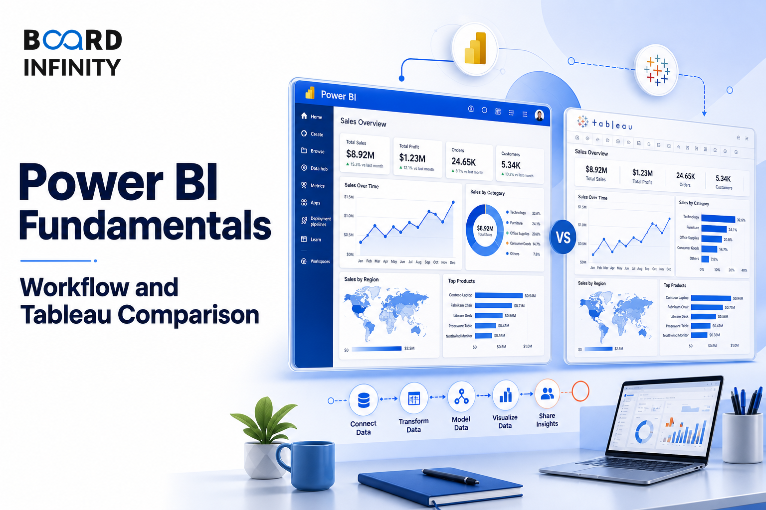 Power BI Fundamentals for Analysts: Workflow and Tableau Comparison