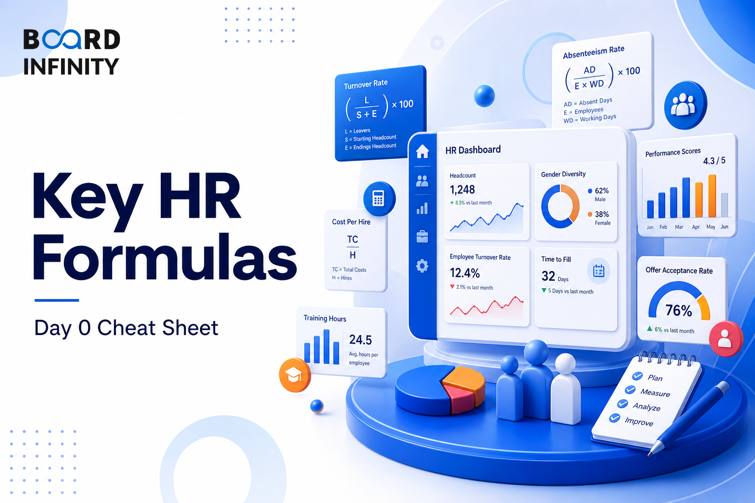 Key HR Formulas & Benchmarks: Day 0 Cheat Sheet