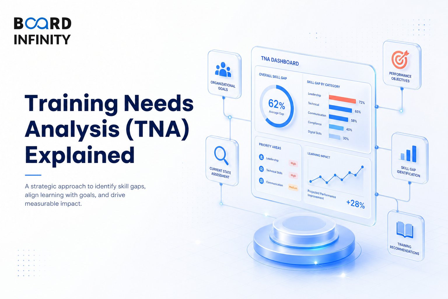 Training Needs Analysis (TNA) Explained