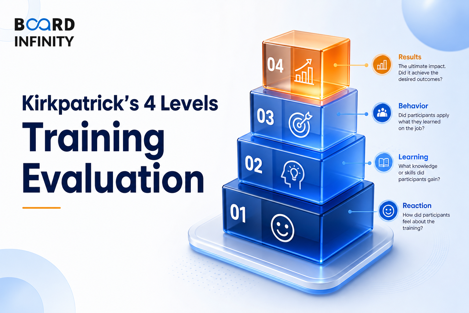 Kirkpatrick's 4 Levels of Training Evaluation Explained