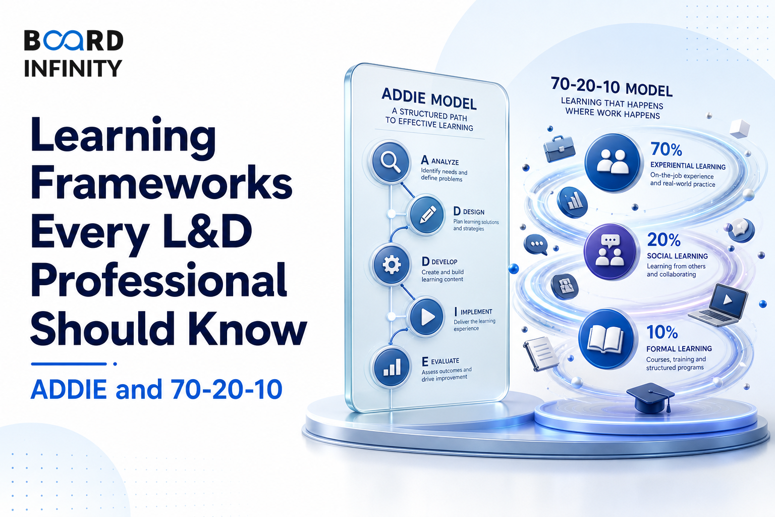 Learning Frameworks Every L&D Professional Should Know: ADDIE and 70-20-10