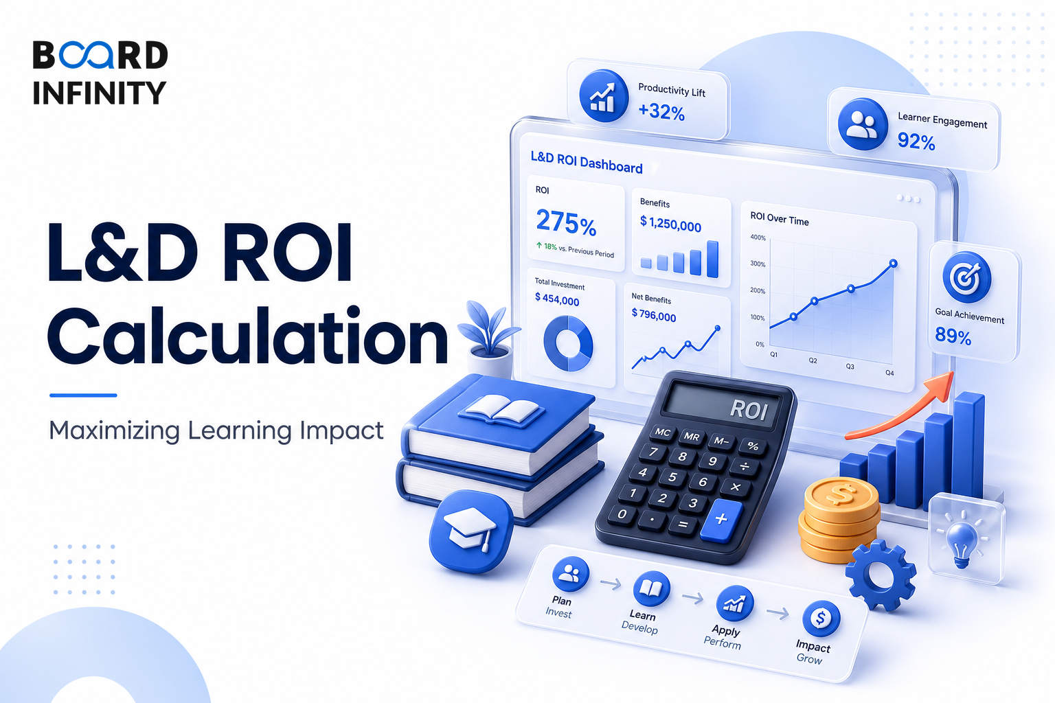 How to Calculate L&D ROI
