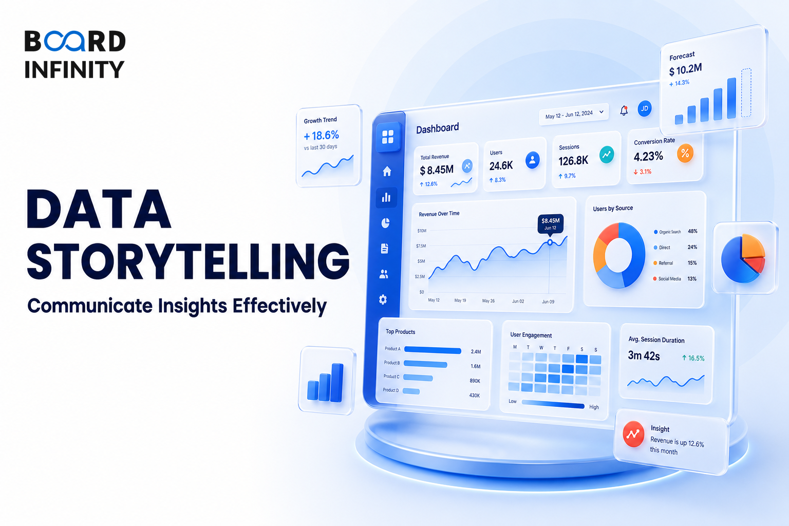 Data Storytelling: How to Communicate Insights Effectively