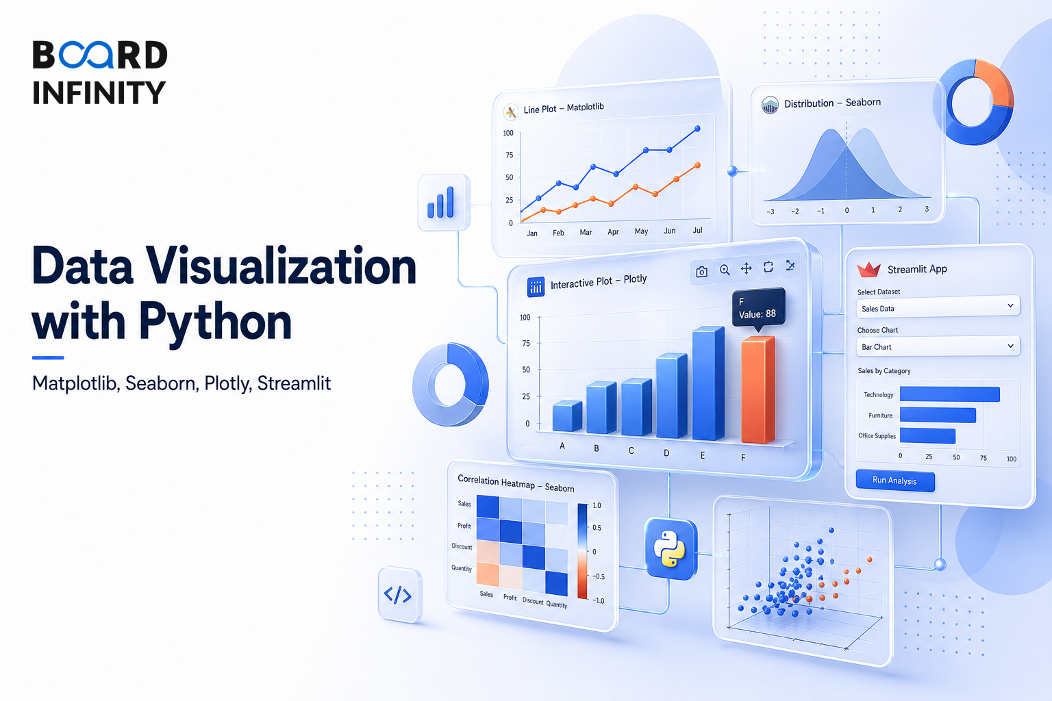 Data Visualization with Python: Matplotlib, Seaborn, Plotly and Streamlit