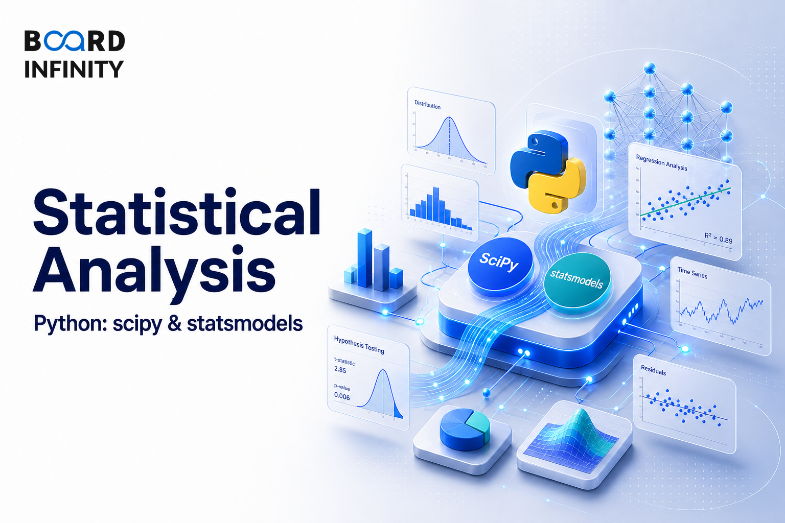 Statistical Analysis with Python Explained: scipy and statsmodels Testing Cheat Sheet