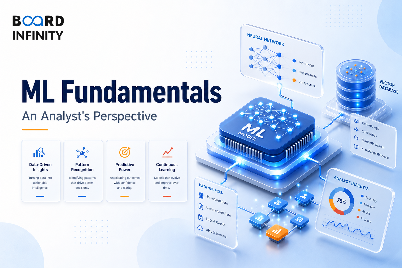 ML Fundamentals: An Analyst's Perspective