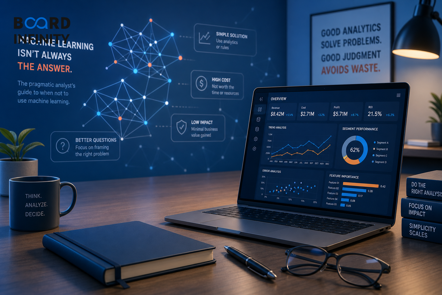 When NOT to Use ML: The Pragmatic Analyst's Guide