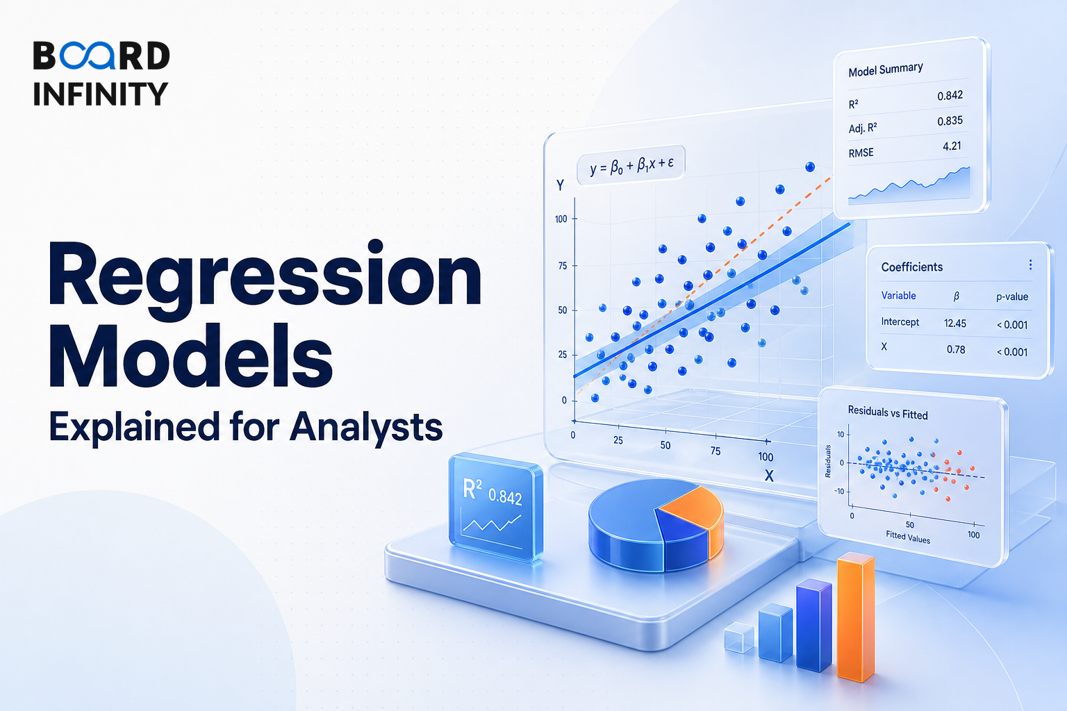 Regression Models Explained for Analysts