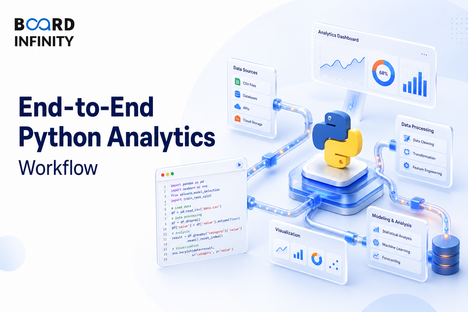 An End-to-End Python Analytics Workflow