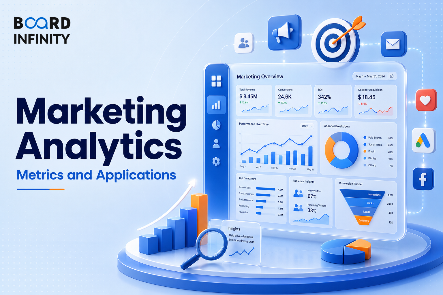 Marketing Analytics Explained: Metrics and Applications