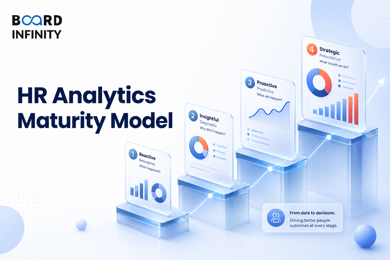 HR Analytics Maturity Model Explained