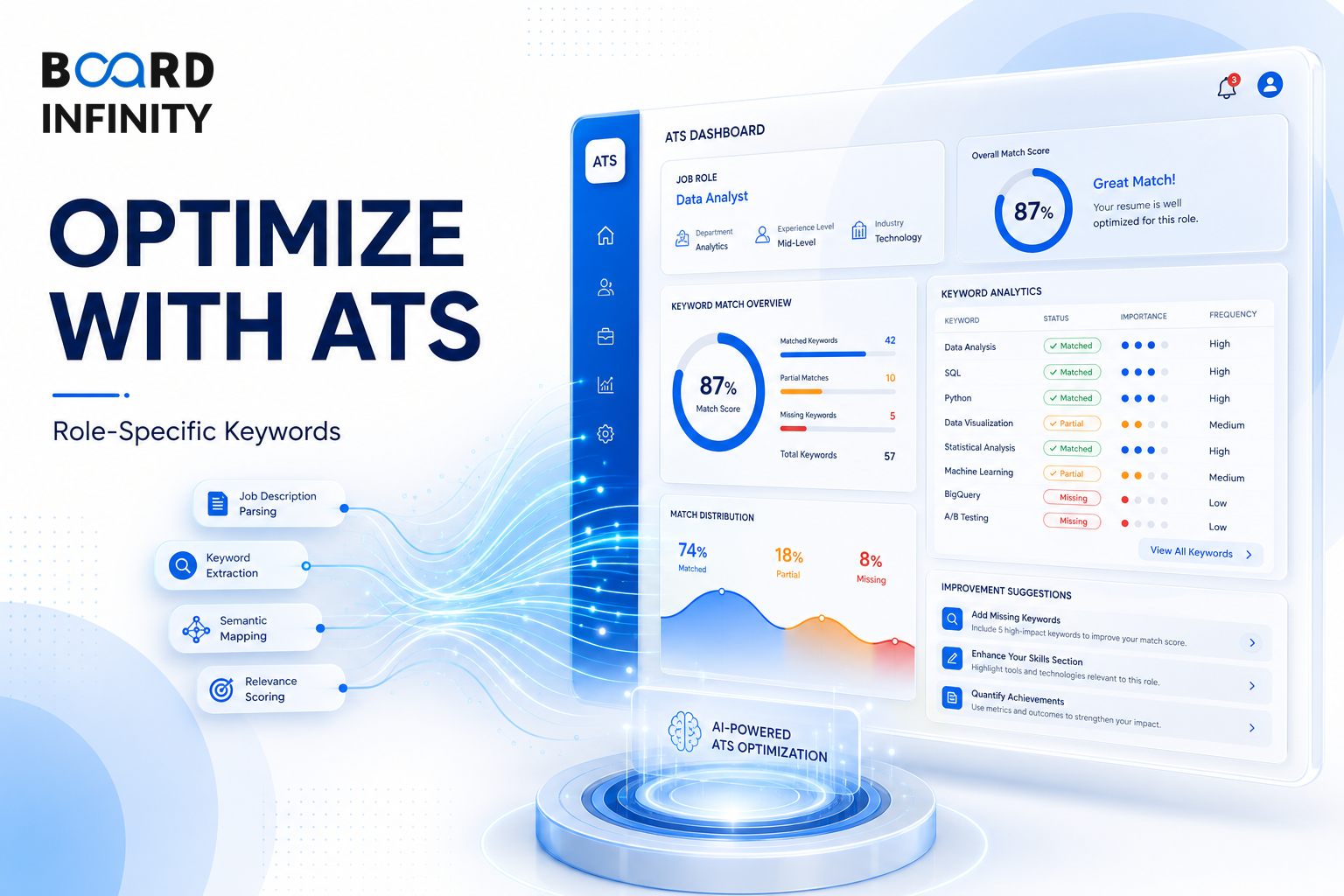 Role-Specific Keywords for ATS Optimisation