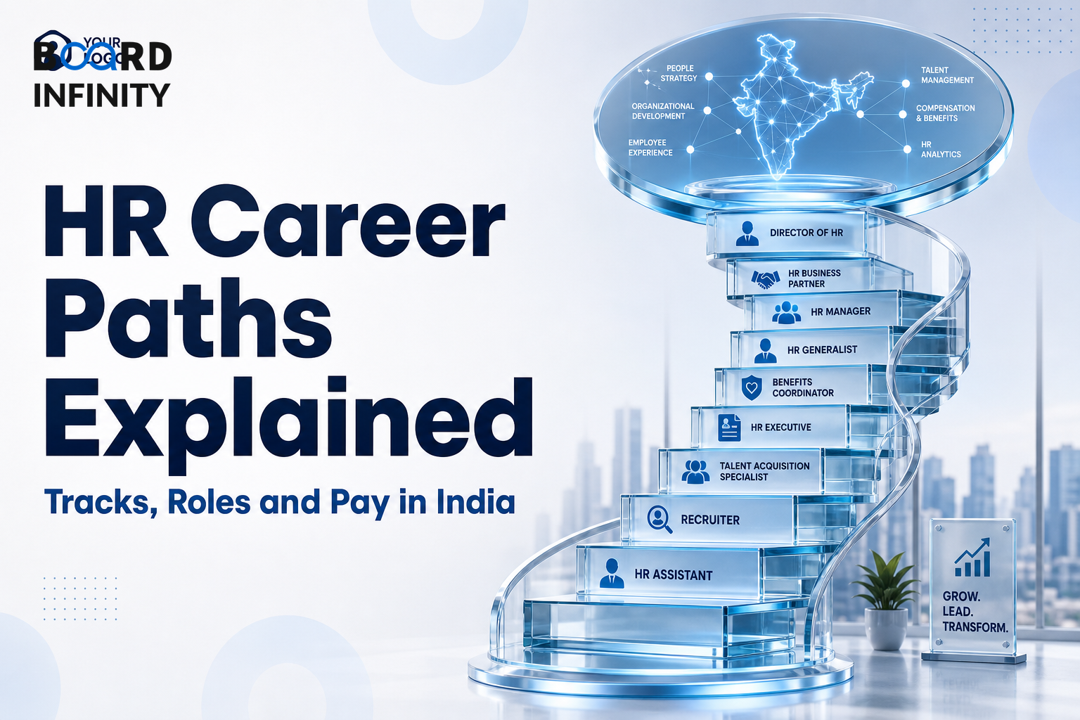 HR Career Paths Explained: Tracks, Roles and Pay in India