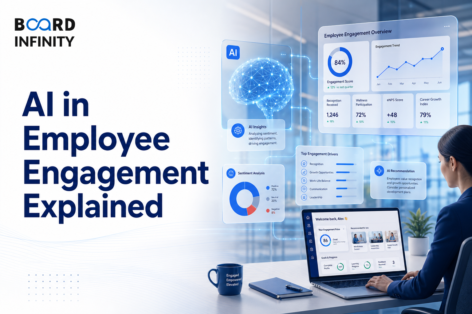 AI in Employee Engagement Explained