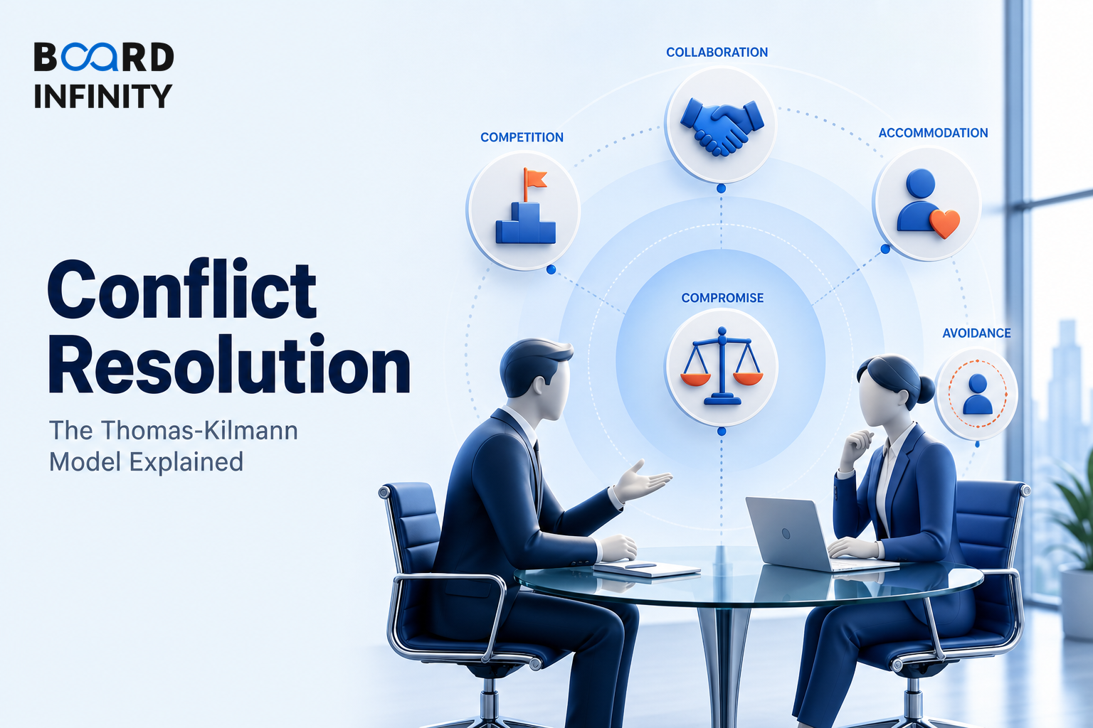 Conflict Resolution: The Thomas-Kilmann Model Explained
