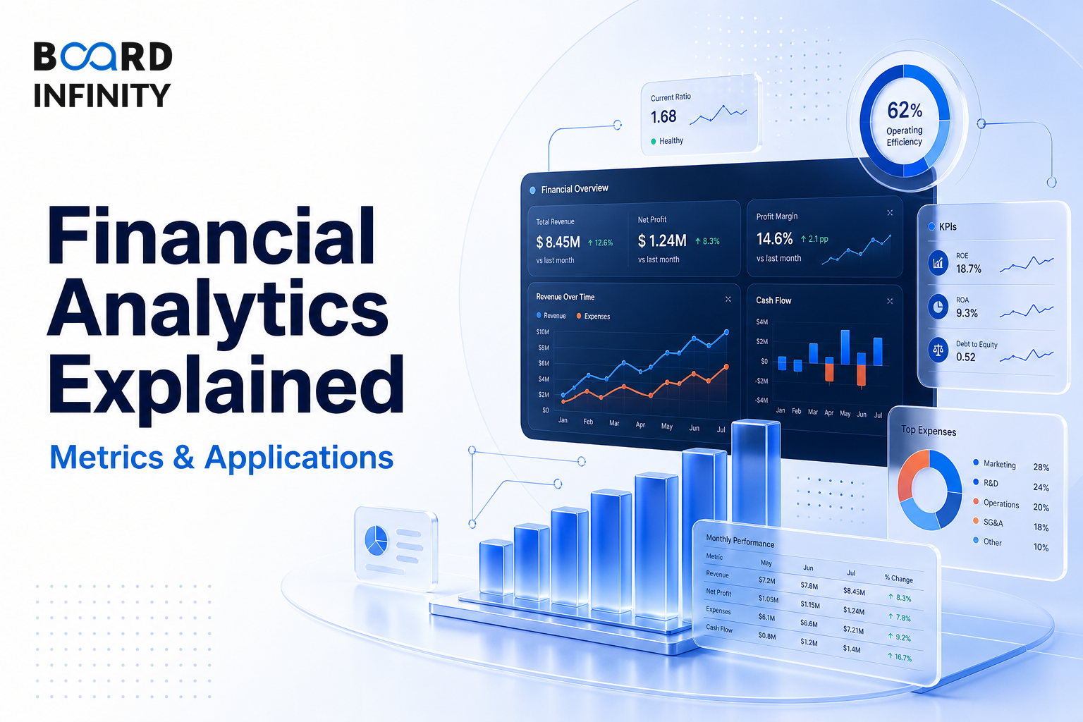 Financial Analytics Explained: Metrics & Applications