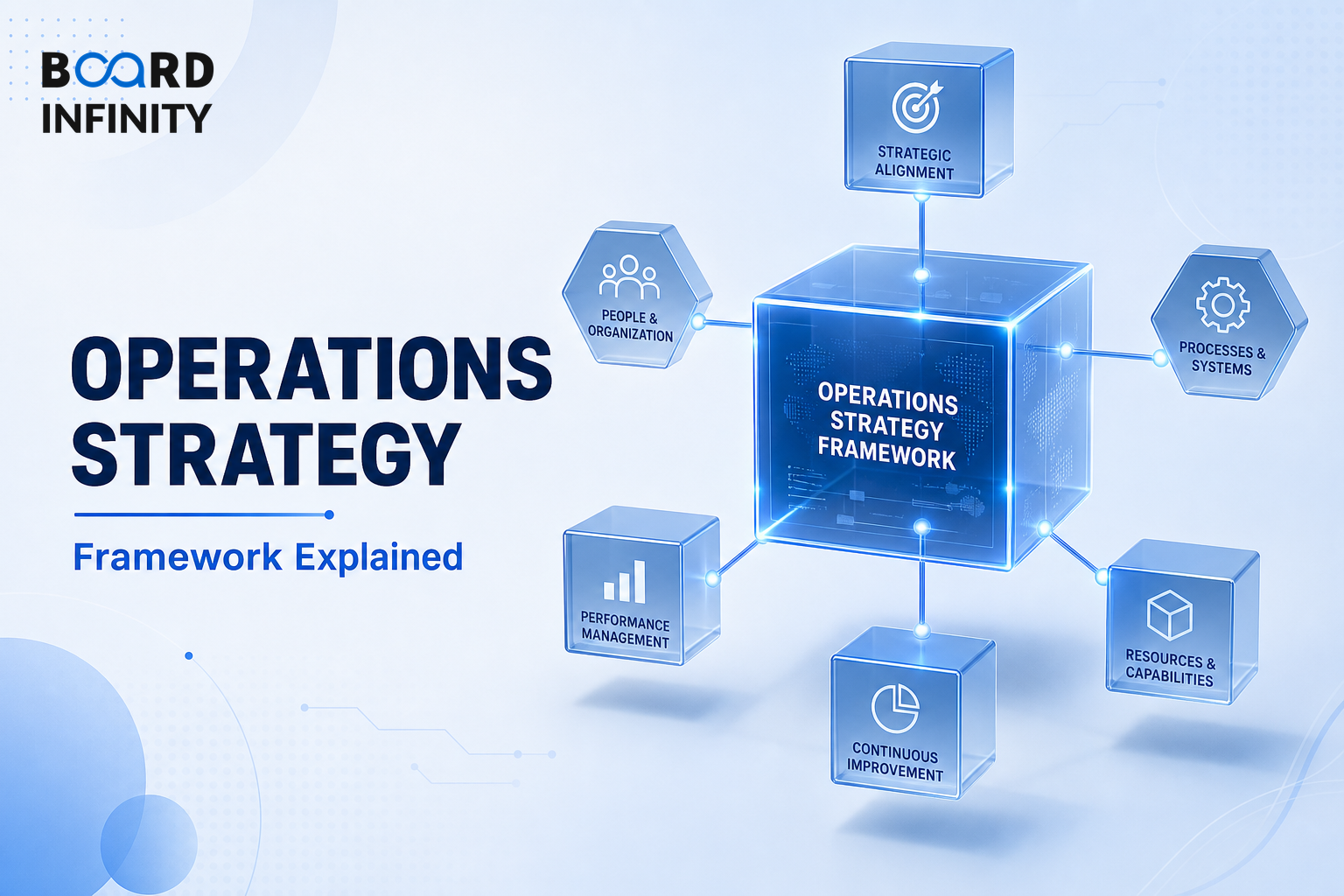 The Operations Strategy Framework Explained