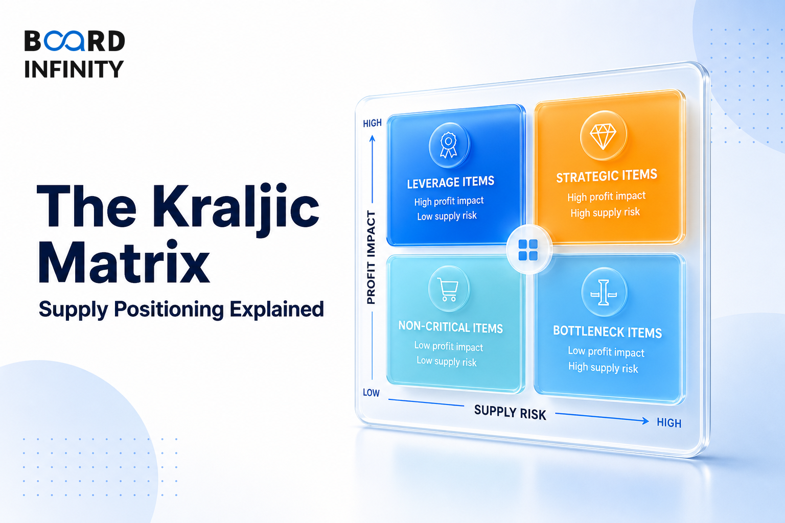 The Kraljic Matrix: Supply Positioning Explained