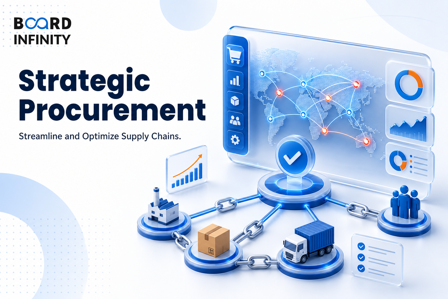 The Strategic Procurement Process Explained