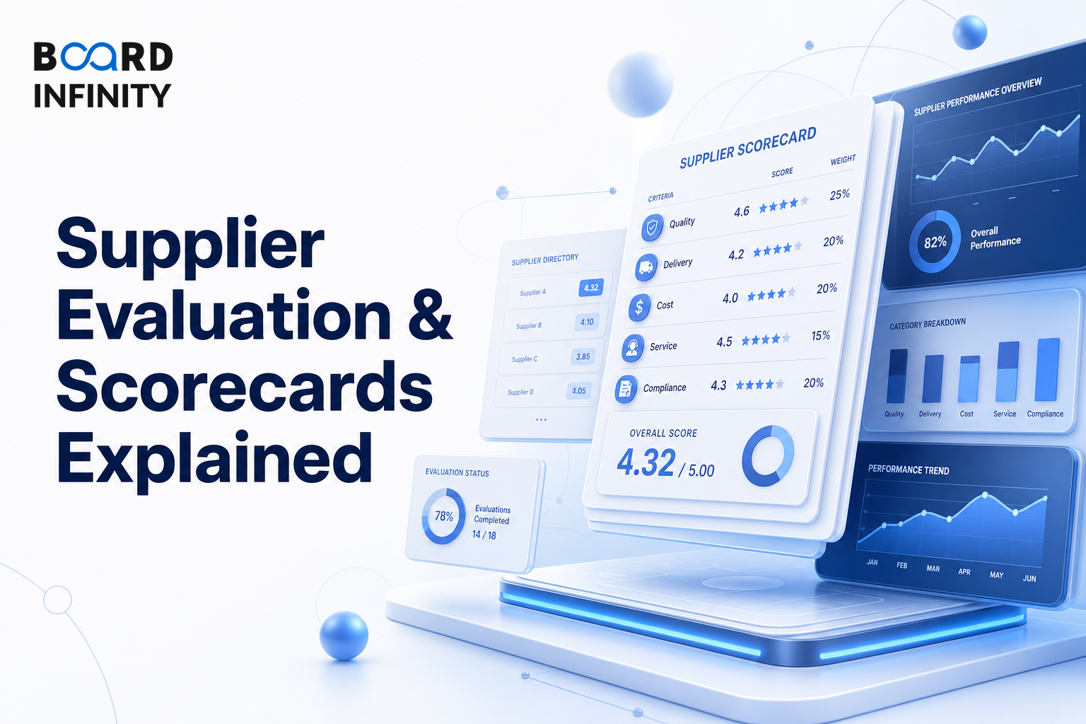 Supplier Evaluation & Scorecards Explained