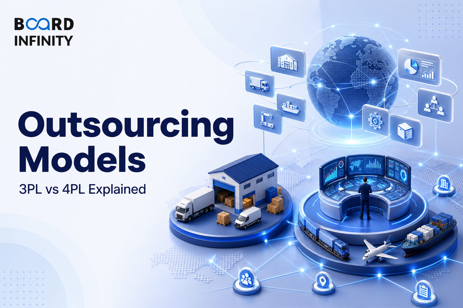 Outsourcing Models: 3PL vs 4PL Explained