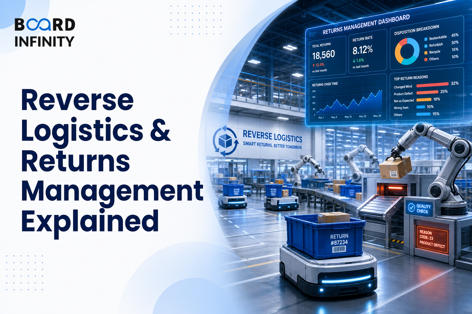 Reverse Logistics & Returns Management Explained