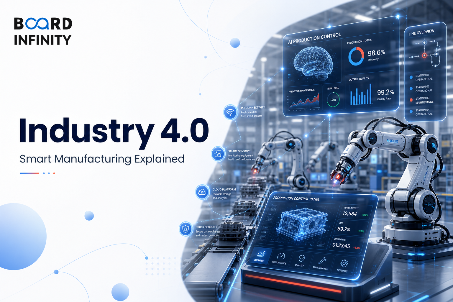 Industry 4.0 & Smart Manufacturing Explained