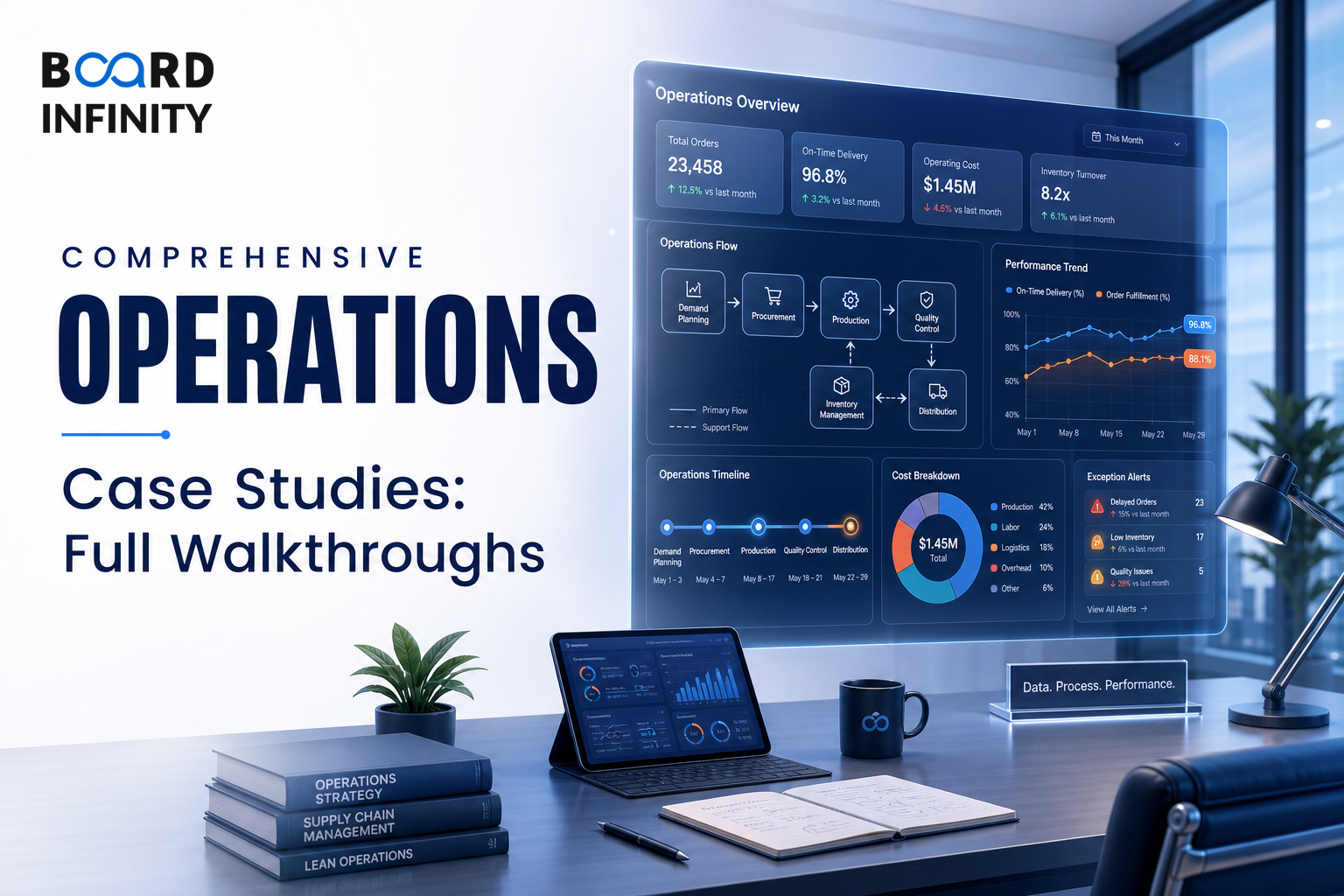 Comprehensive Operations Case Studies: Full Walkthroughs