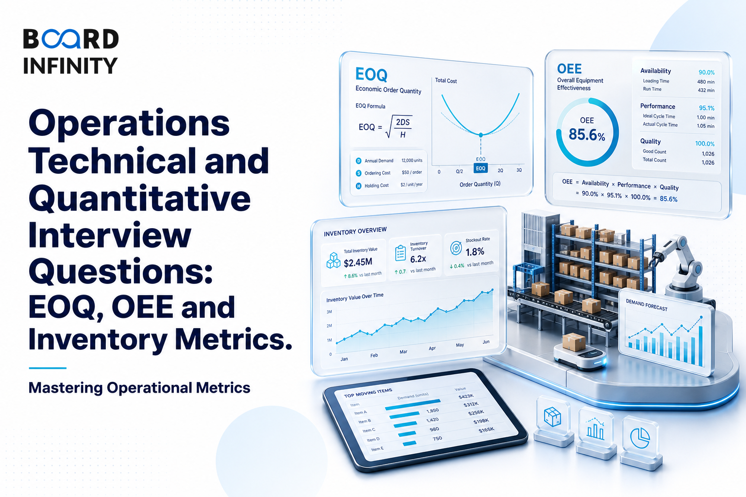 Operations Technical and Quantitative Interview Questions: EOQ, OEE and Inventory Metrics