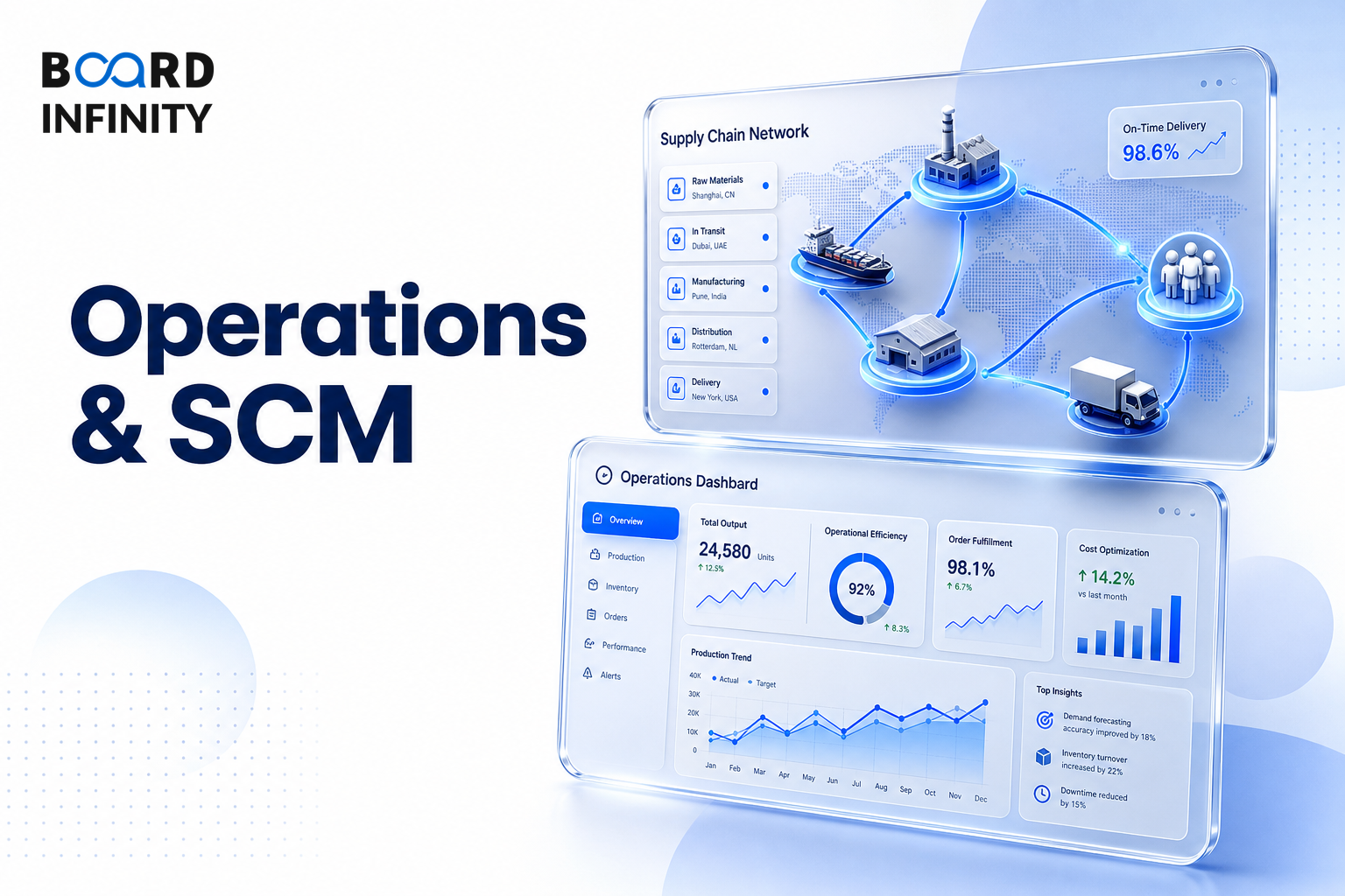 25 Operations & SCM Conceptual Interview Questions and Answers