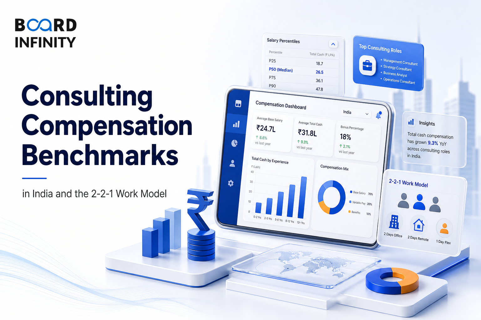 Consulting Compensation Benchmarks in India and the 2-2-1 Work Model