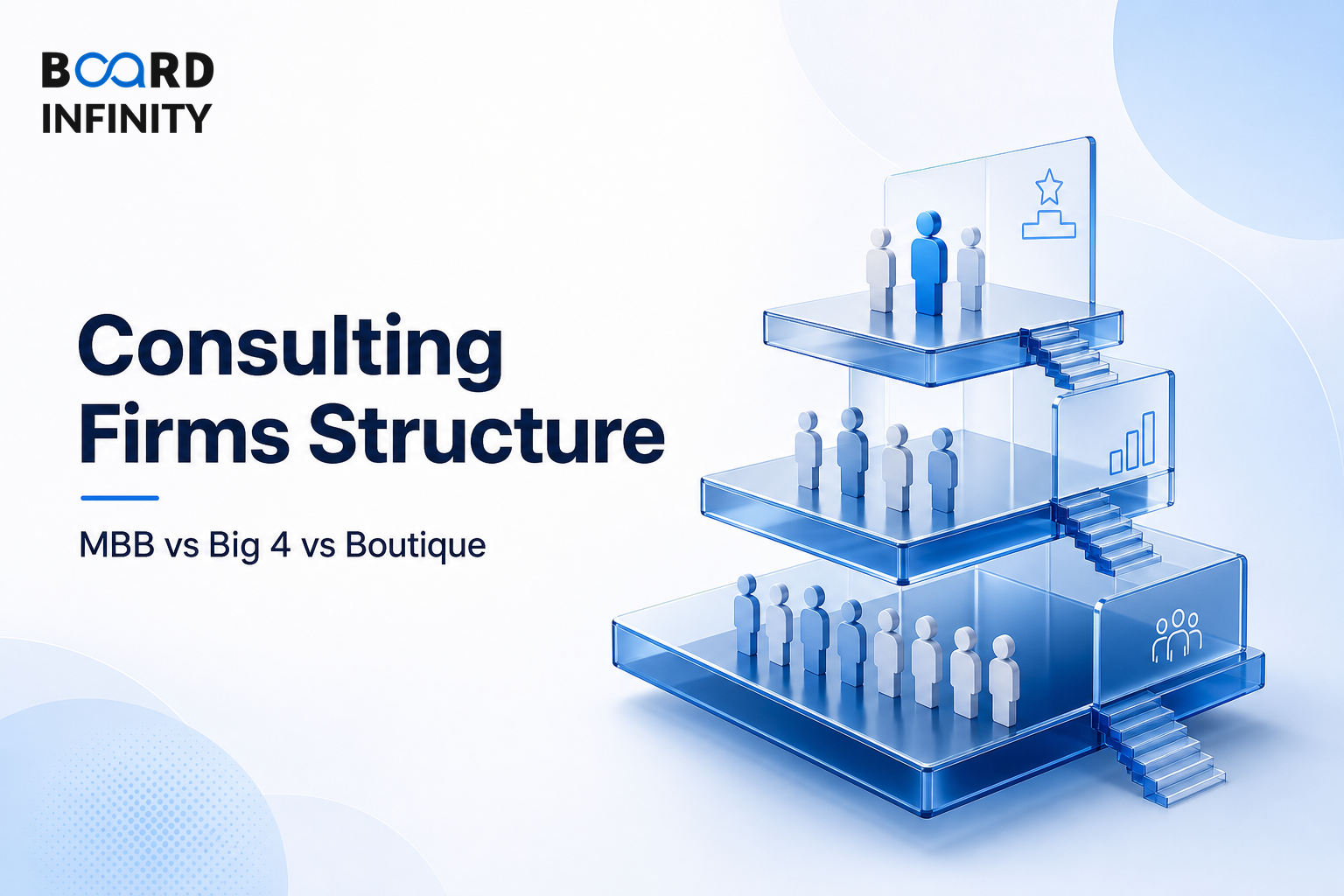 The Tier Structure of Consulting Firms in India: MBB vs Big 4 vs Boutique