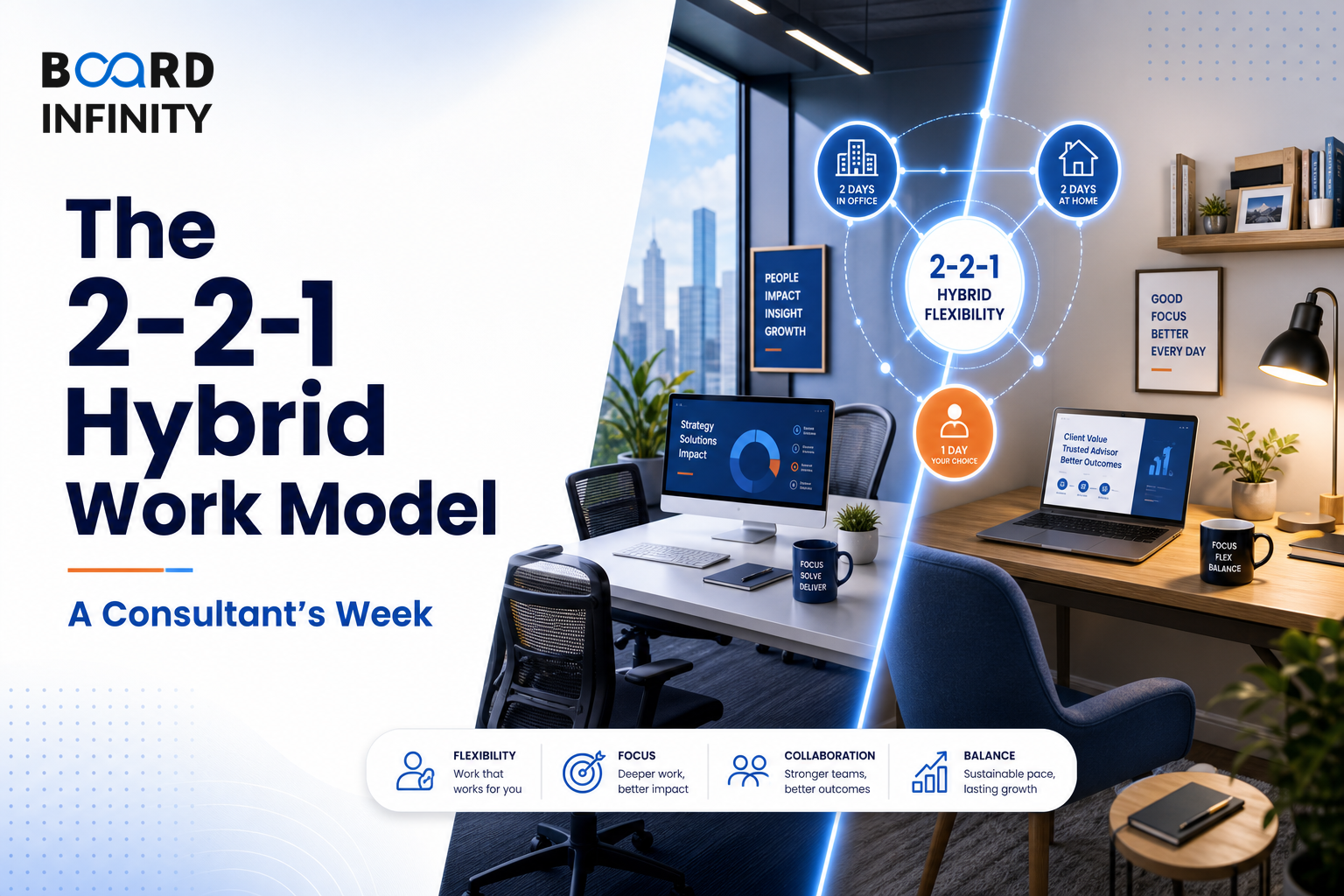 The 2-2-1 Hybrid Work Model: A Consultant's Week