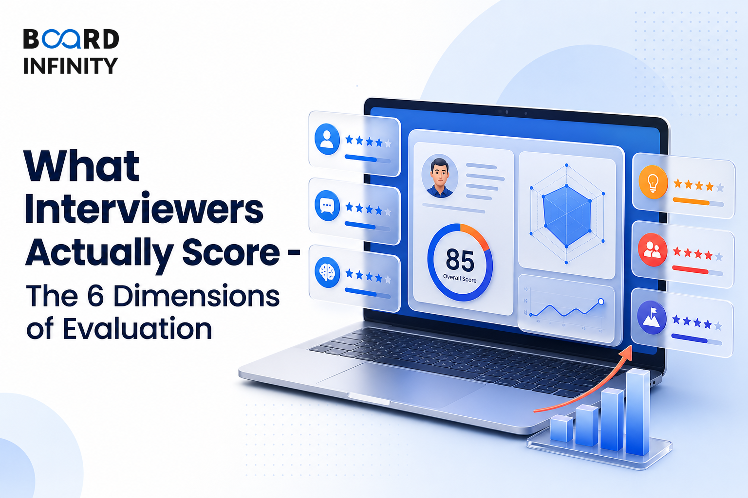 What Interviewers Actually Score - The 6 Dimensions of Evaluation