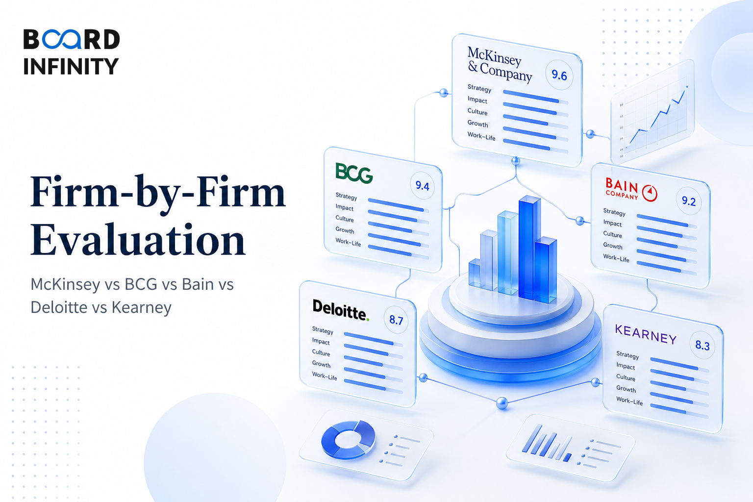 Firm-by-Firm Evaluation Focus: McKinsey vs BCG vs Bain vs Deloitte vs Kearney