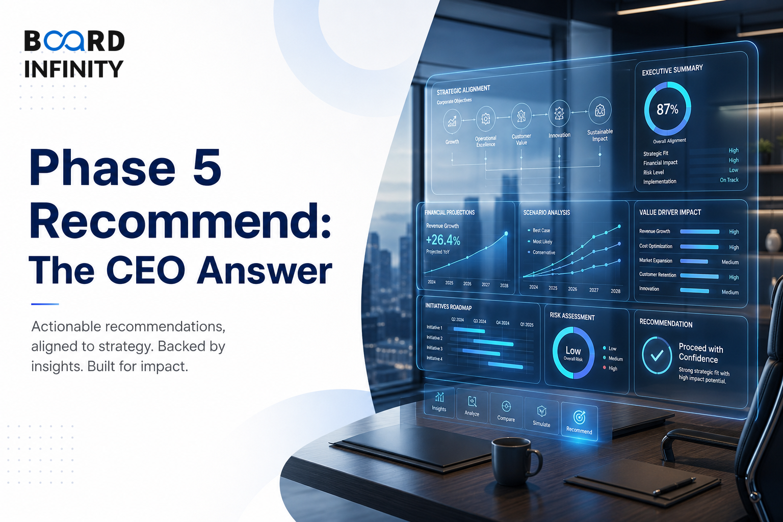 Phase 5 Recommend: The CEO Answer