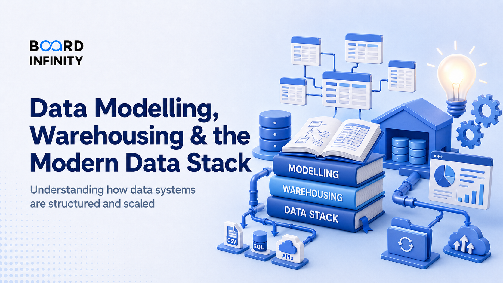 Data Modelling, Warehousing & the Modern Data Stack