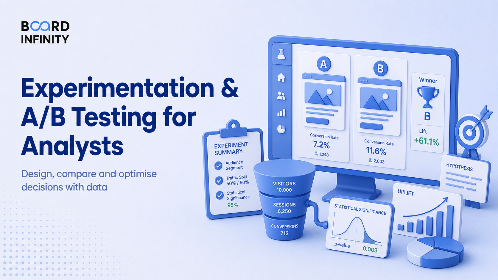 Experimentation & A/B Testing for Analysts