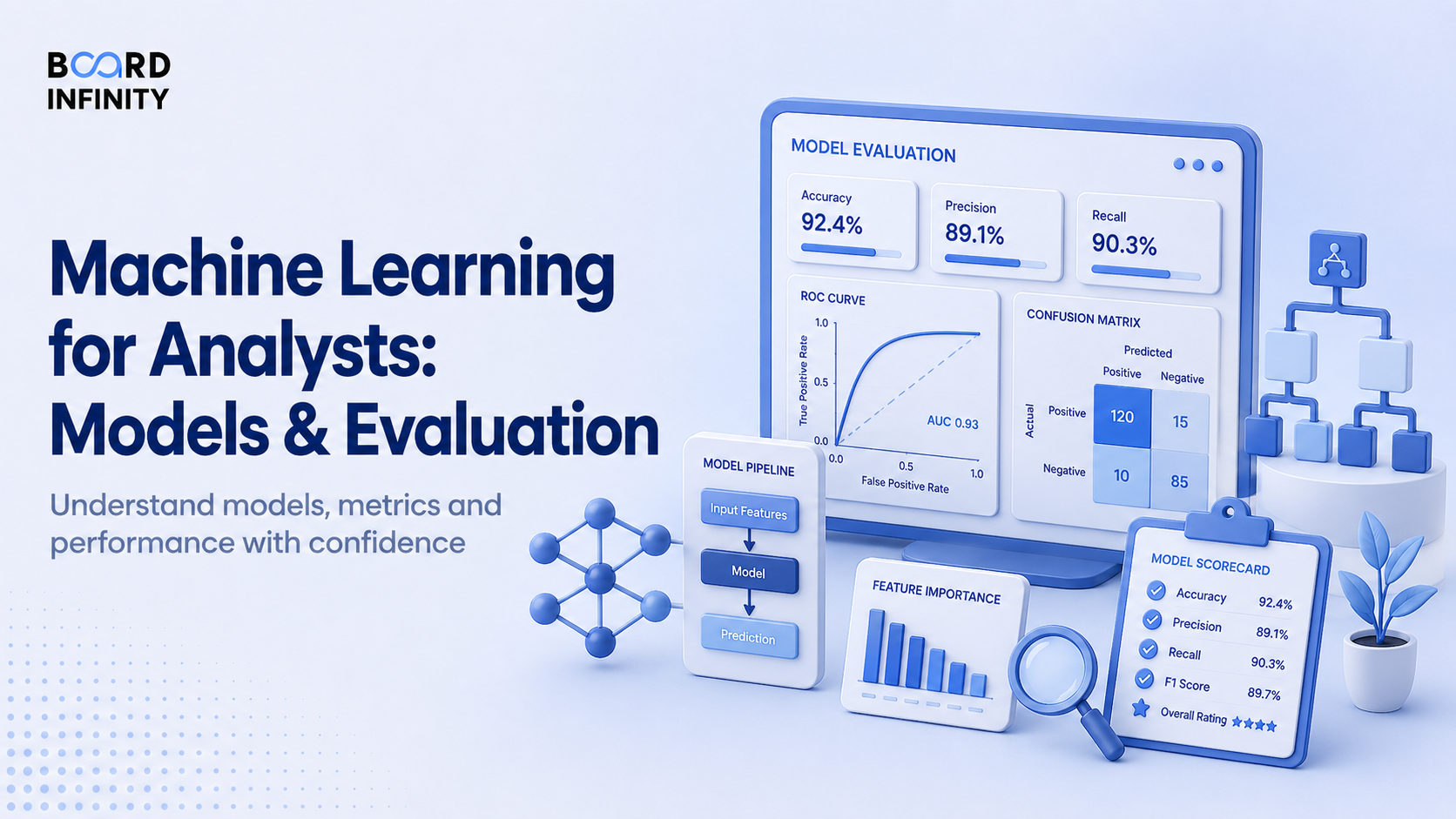 Machine Learning for Analysts: Models & Evaluation