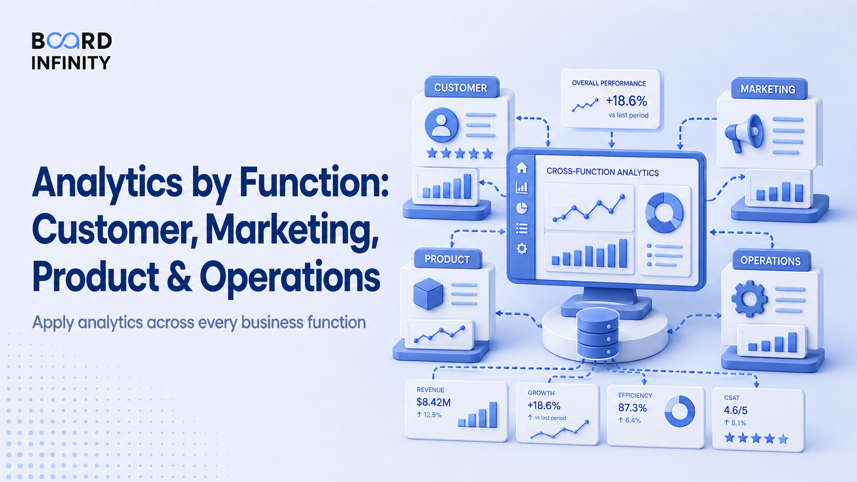Analytics by Function: Customer, Marketing, Product & Operations
