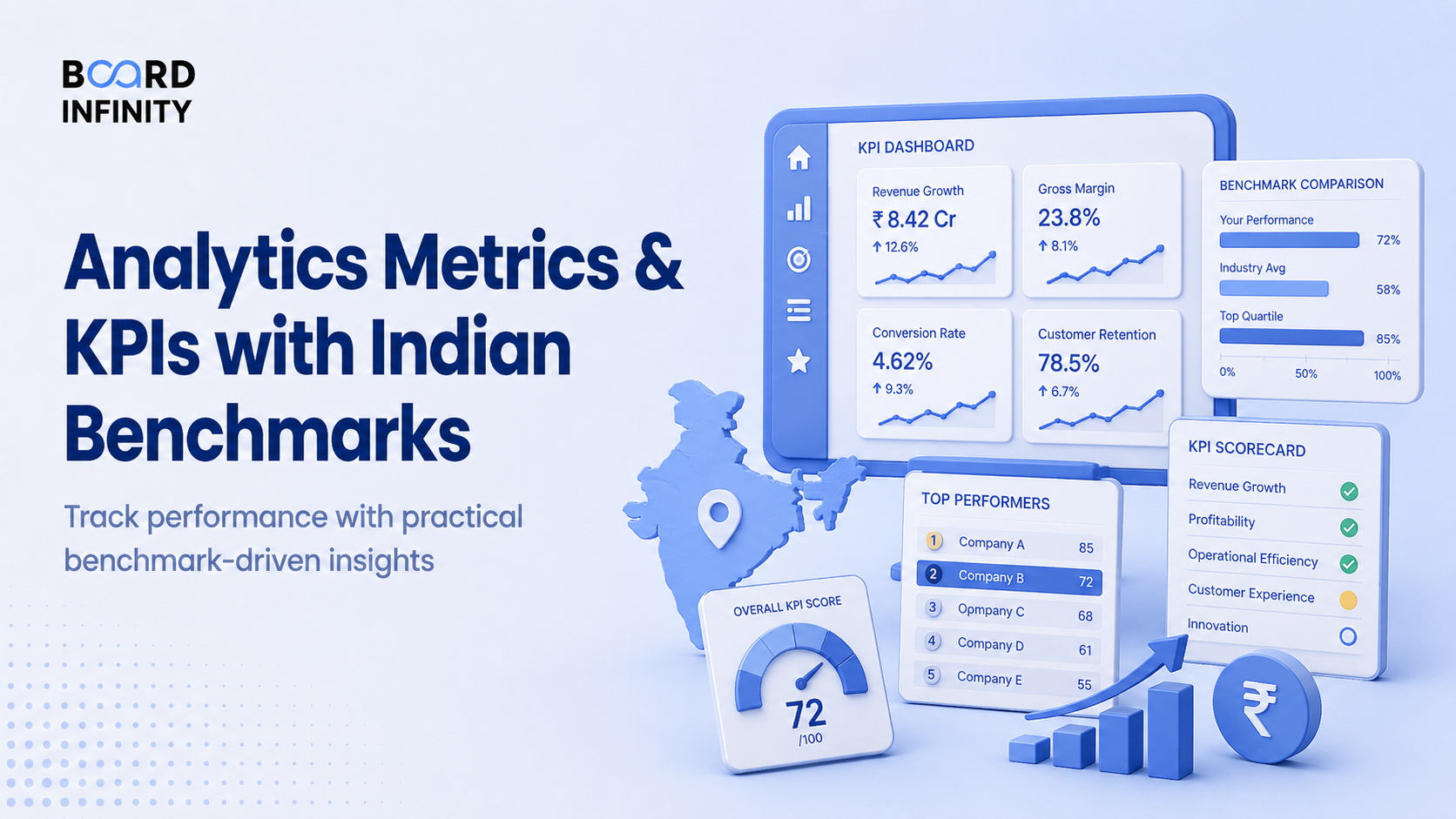 Analytics Metrics & KPIs with Indian Benchmarks