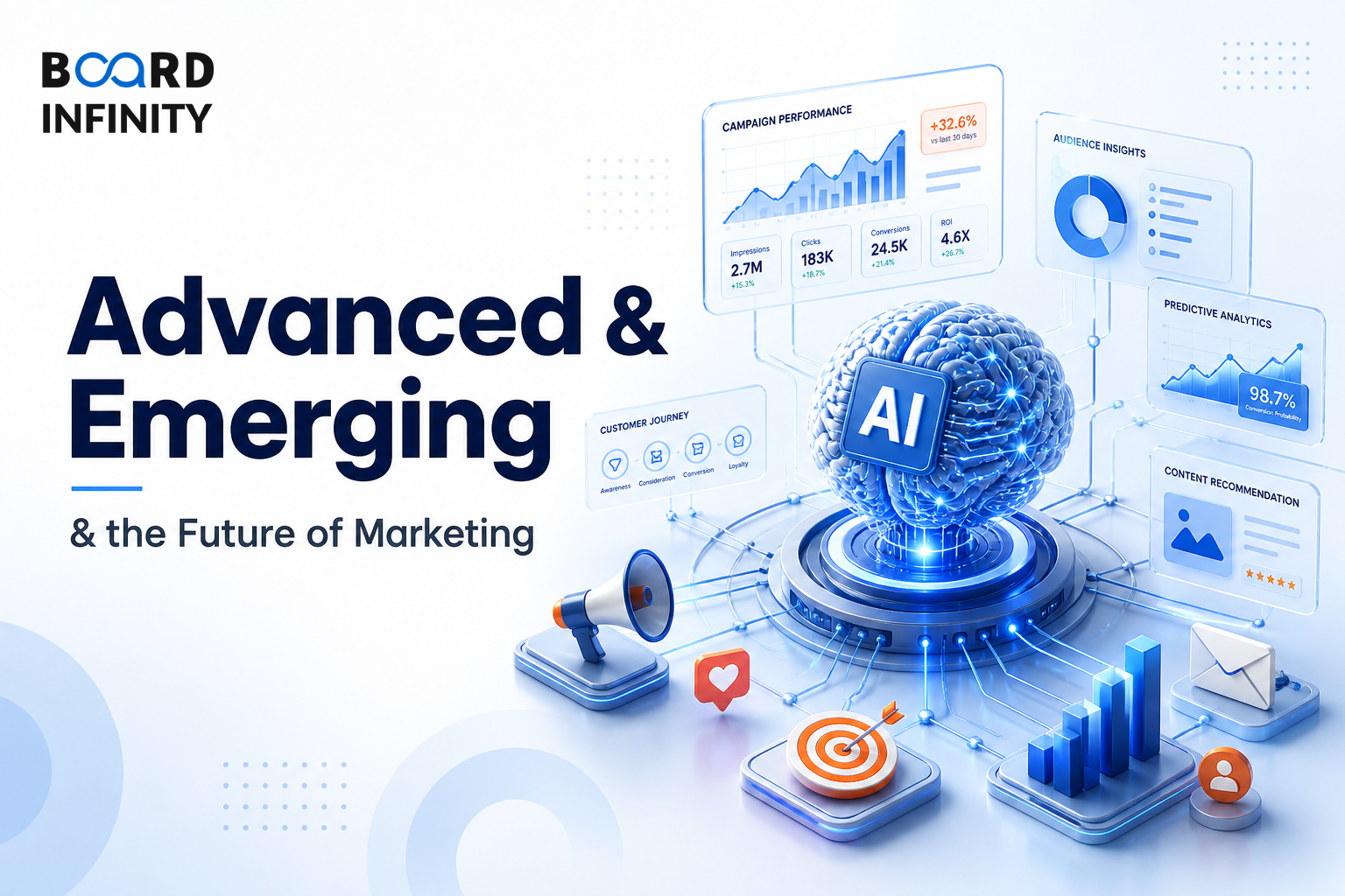 Advanced & Emerging: AI, Martech & the Future of Marketing