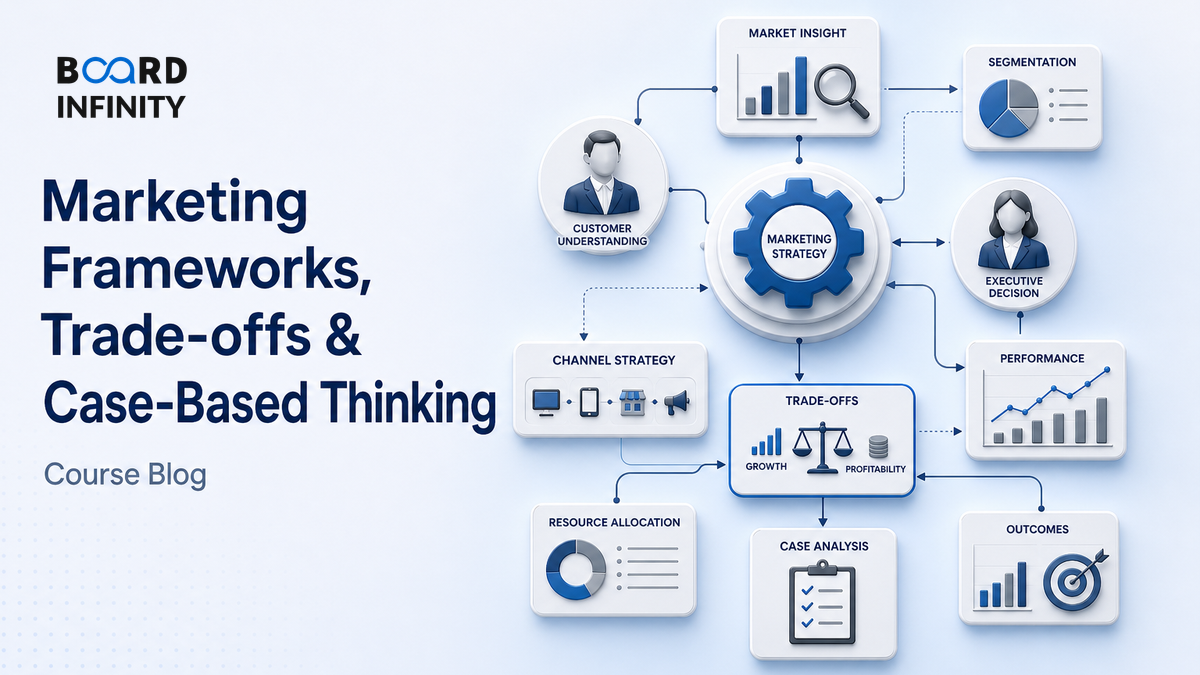 Marketing Frameworks, Trade-offs & Case-Based Thinking